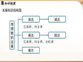 第二章 有理数的运算章末小结课 课件 2024-2025学年人教版（2024版）七年级数学上册