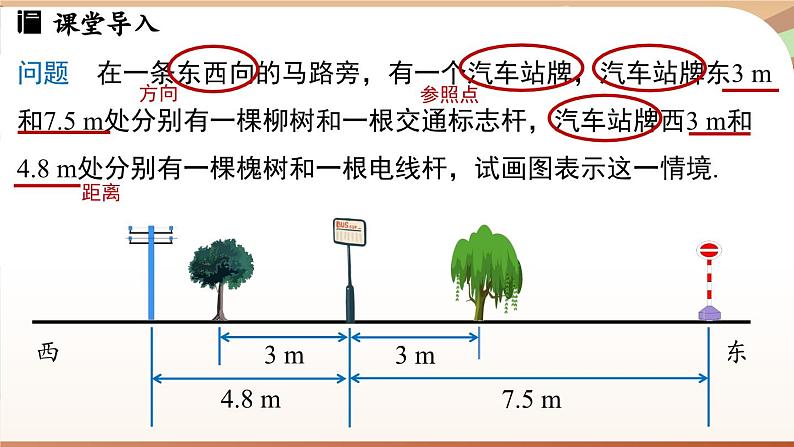 1.2.2数轴 课件 2024-2025学年人教版（2024版）七年级数学上册03