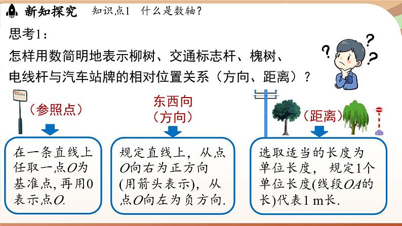 1.2.2数轴 课件 2024-2025学年人教版（2024版）七年级数学上册04