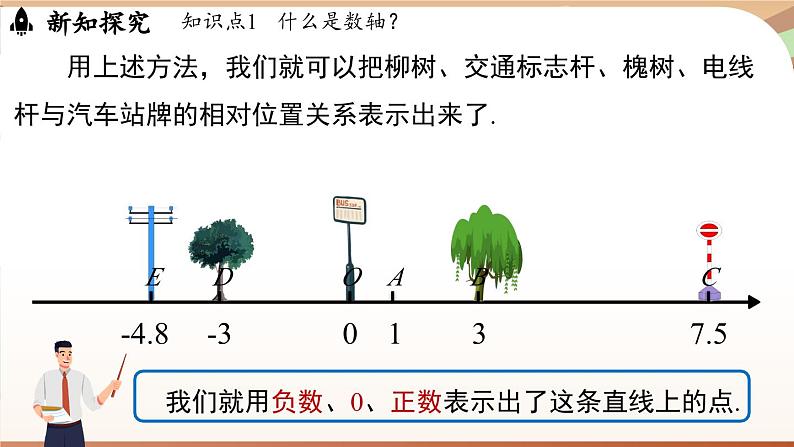 1.2.2数轴 课件 2024-2025学年人教版（2024版）七年级数学上册05