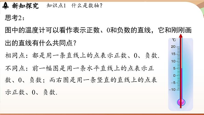 1.2.2数轴 课件 2024-2025学年人教版（2024版）七年级数学上册06