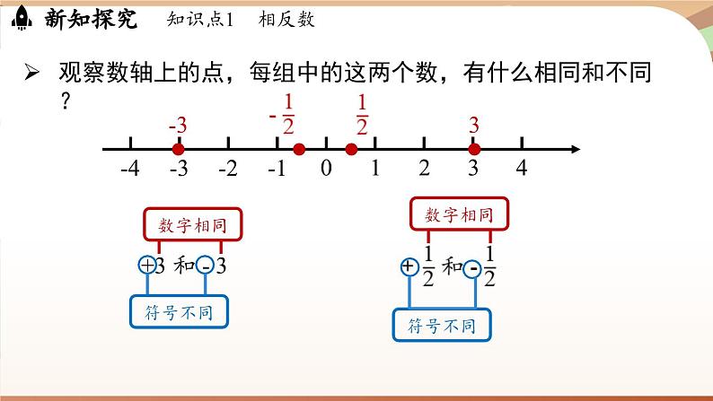 1.2.3相反数 课件 2024-2025学年人教版（2024版）七年级数学上册第6页