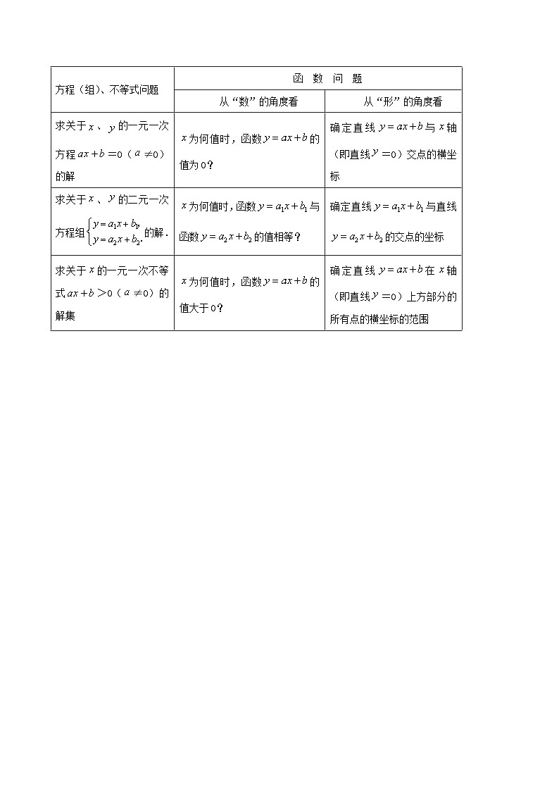 苏科版八年级数学上册同步考点必刷练精编讲义必刷知识点【第6章《一次函数》章节复习巩固】(原卷版+解析)03