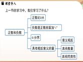 1.2.1有理数 课件 2024-2025学年人教版（2024版）七年级数学上册