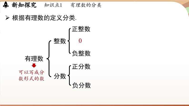 1.2.1有理数 课件 2024-2025学年人教版（2024版）七年级数学上册07