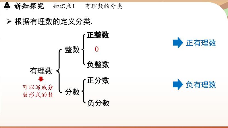 1.2.1有理数 课件 2024-2025学年人教版（2024版）七年级数学上册08