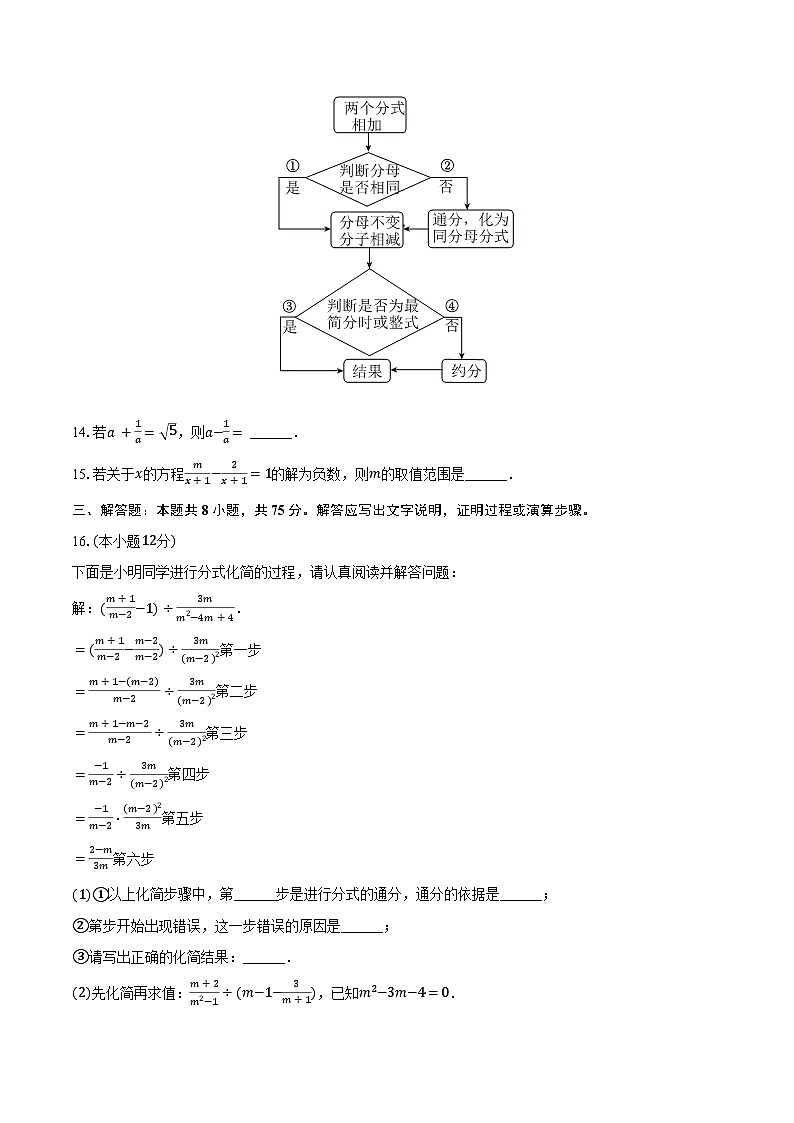 2023-2024学年河南省南阳市宛城区官庄一中八年级（下）月考数学试卷(含答案)第3页