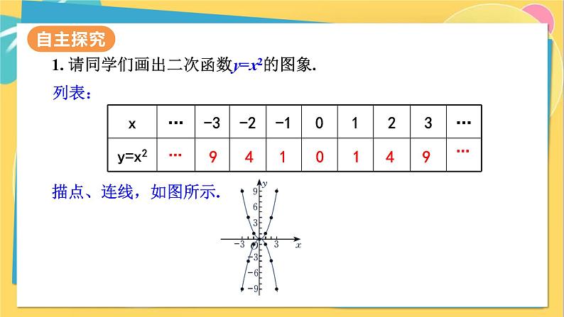 人教数学九年级上册 22.1.2 二次函数y=ax²的图象和性质 PPT课件第7页