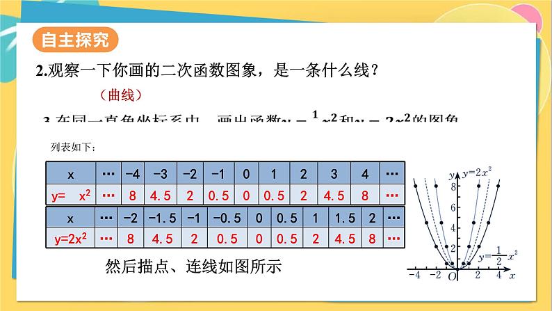 人教数学九年级上册 22.1.2 二次函数y=ax²的图象和性质 PPT课件第8页