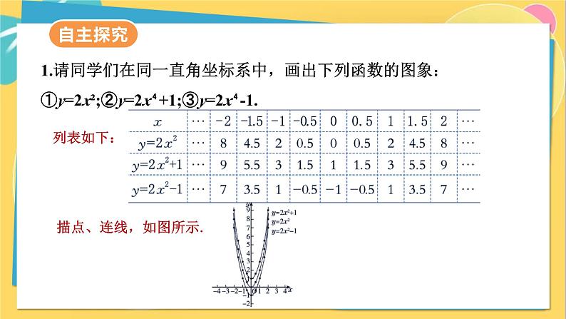 人教数学九年级上册 22.1.3 第1课时 二次函数y=ax²+k的图象和性质 PPT课件第6页