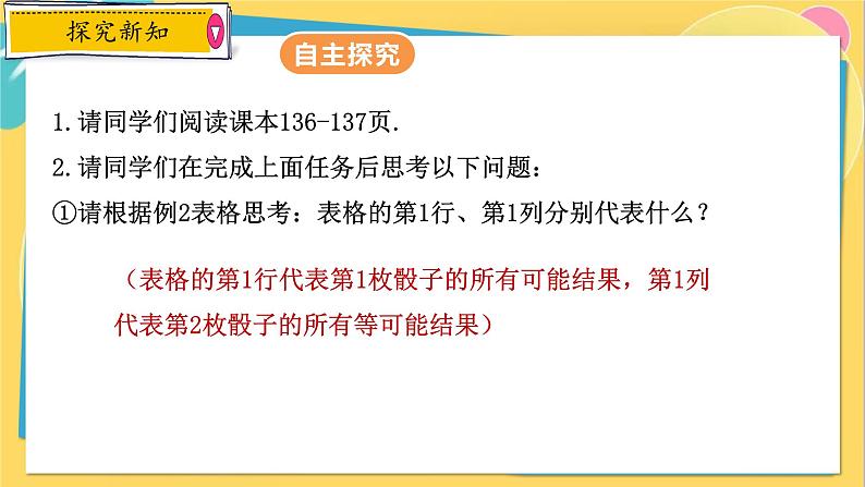 人教数学九年级上册 25.2.1 用列表法求概率 PPT课件第6页