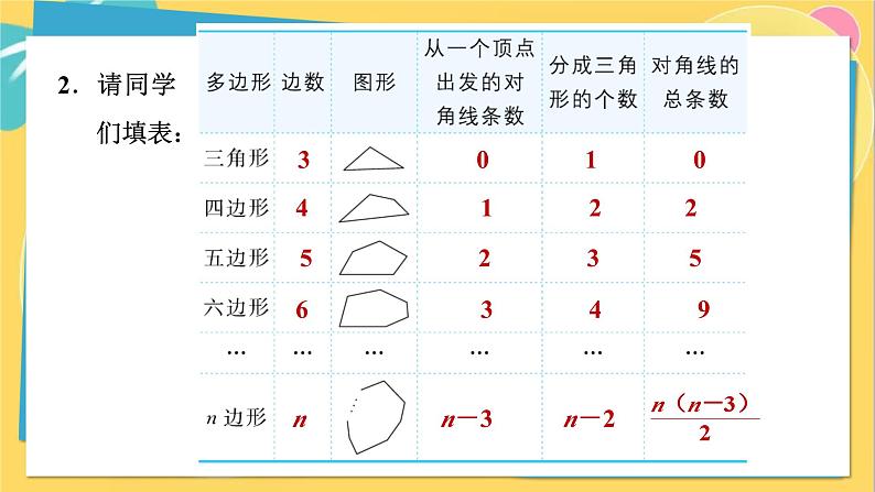 人教数学8年级上册 11.3.1 多边形 PPT课件08