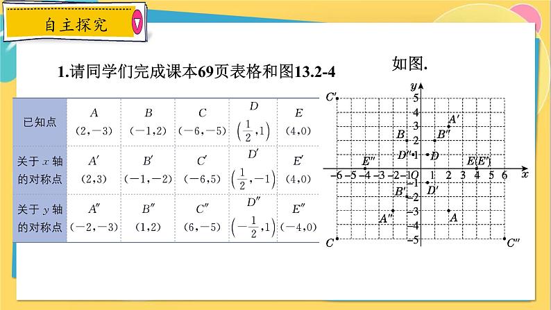 人教数学8年级上册 13.2 第2课时 用坐标表示轴对称 PPT课件07