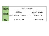 2024辽宁中考数学二轮专题复习 微专题 常考相似模型（课件）