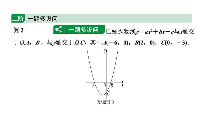 2024辽宁中考数学二轮专题复习 微专题 二次函数与角度问题（课件）05