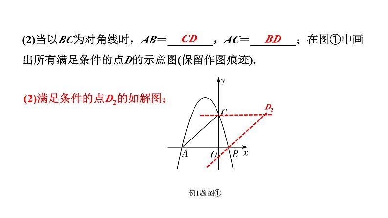 2024辽宁中考数学二轮专题复习 微专题 二次函数与平行四边形问题（课件）03