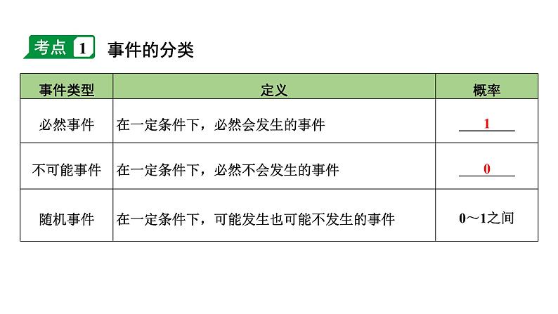 2024内蒙古中考数学二轮专题复习 第35课时  概 率（课件）04