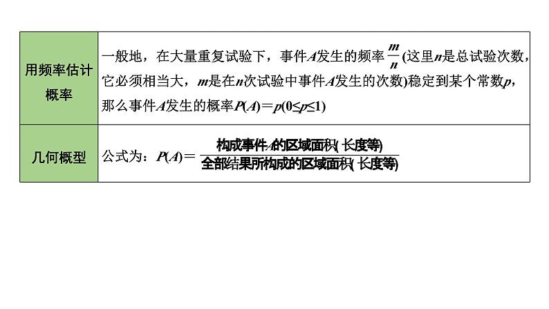 2024内蒙古中考数学二轮专题复习 第35课时  概 率（课件）07