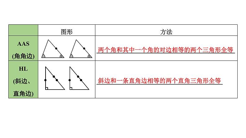 2024内蒙古中考数学一轮复习 第21课时  全等三角形（课件）第5页