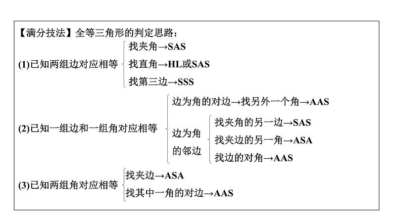 2024内蒙古中考数学一轮复习 第21课时  全等三角形（课件）第6页