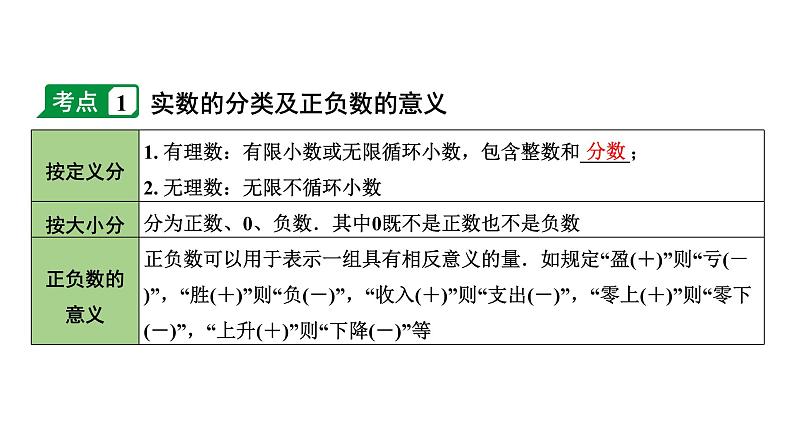 2024内蒙古中考数学一轮知识点复习 第1课时 实数的分类及相关概念（课件）04