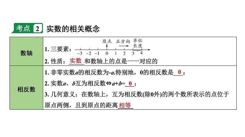 2024内蒙古中考数学一轮知识点复习 第1课时 实数的分类及相关概念（课件）07