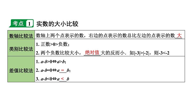 2024内蒙古中考数学一轮知识点复习 第3课时 实数的大小比较及运算（课件）第4页