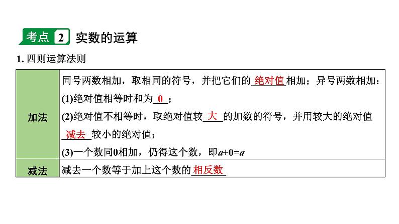 2024内蒙古中考数学一轮知识点复习 第3课时 实数的大小比较及运算（课件）07