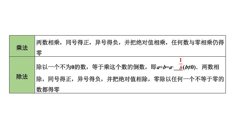 2024内蒙古中考数学一轮知识点复习 第3课时 实数的大小比较及运算（课件）第8页