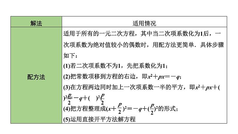 2024内蒙古中考数学一轮知识点复习 第7课时  一元二次方程及其应用（课件）第6页