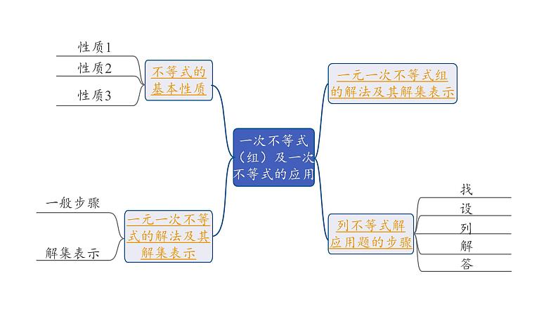 2024内蒙古中考数学一轮知识点复习 第9课时 一次不等式(组)及一次不等式的应用（课件）02