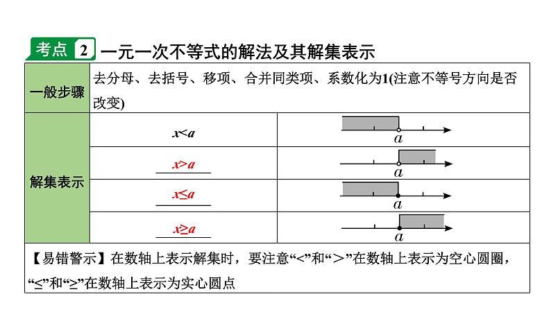 2024内蒙古中考数学一轮知识点复习 第9课时 一次不等式(组)及一次不等式的应用（课件）05