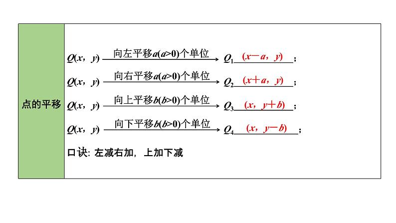 2024内蒙古中考数学一轮知识点复习 第10课时 平面直角坐标系与函数（课件）第6页