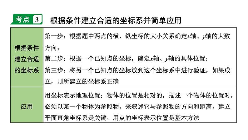 2024内蒙古中考数学一轮知识点复习 第10课时 平面直角坐标系与函数（课件）第8页