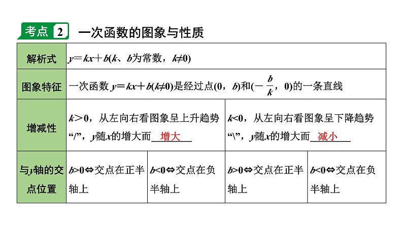 2024内蒙古中考数学一轮知识点复习 第11课时 一次函数的图象与性质（课件）05