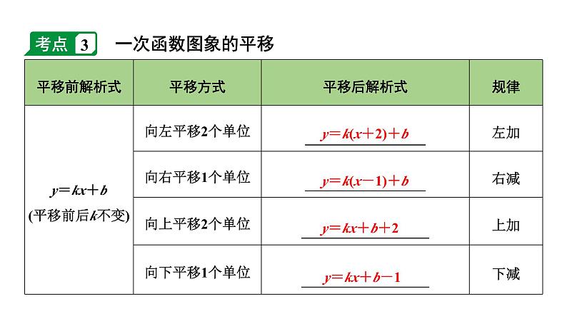 2024内蒙古中考数学一轮知识点复习 第11课时 一次函数的图象与性质（课件）07