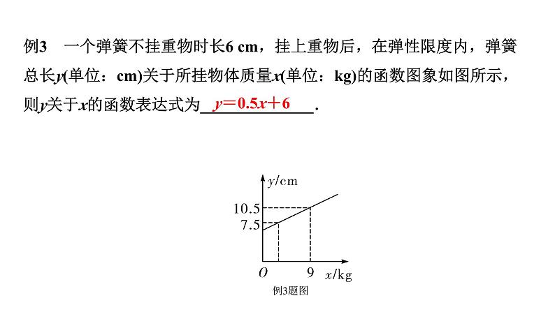 2024内蒙古中考数学一轮知识点复习 第12课时 一次函数的实际应用（课件）04