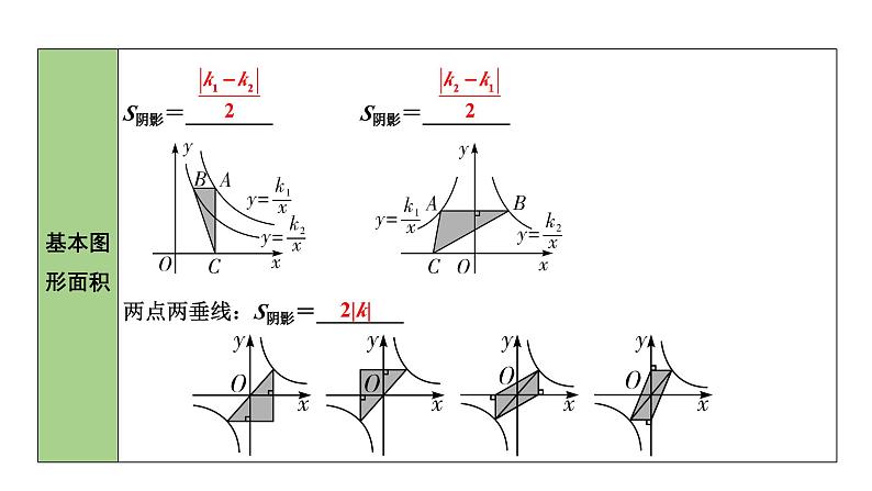 2024内蒙古中考数学一轮知识点复习 第13课时 反比例函数（课件）第8页