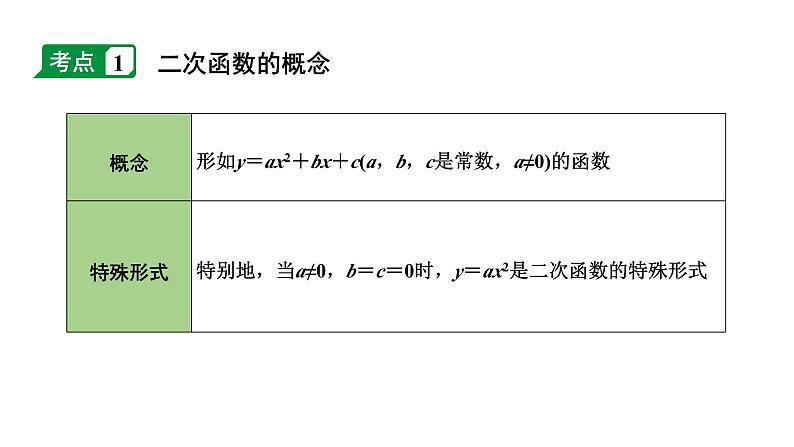 2024内蒙古中考数学一轮知识点复习 第14课时 二次函数的图象与性质（课件）04