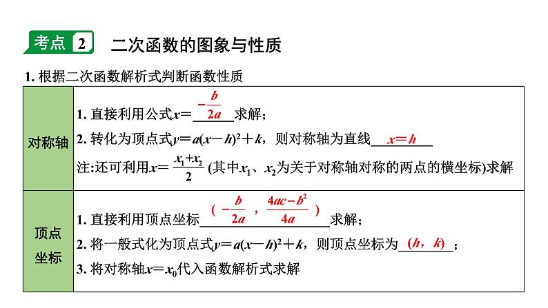 2024内蒙古中考数学一轮知识点复习 第14课时 二次函数的图象与性质（课件）05