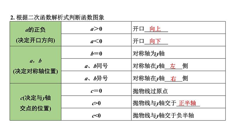 2024内蒙古中考数学一轮知识点复习 第14课时 二次函数的图象与性质（课件）07