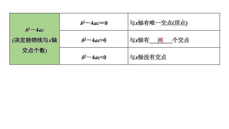 2024内蒙古中考数学一轮知识点复习 第14课时 二次函数的图象与性质（课件）08