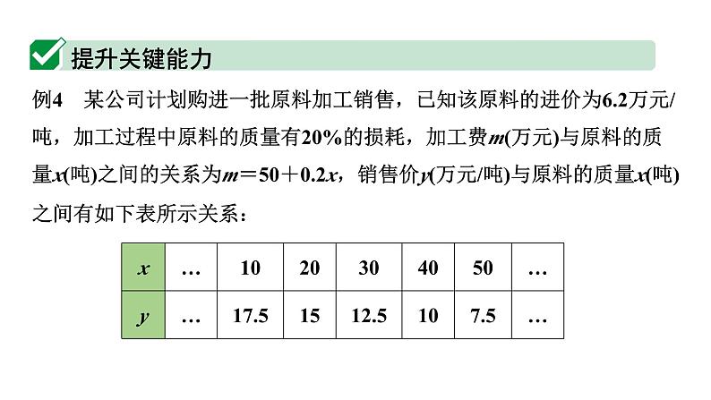 2024内蒙古中考数学一轮知识点复习 第16课时 二次函数的实际应用（课件）06