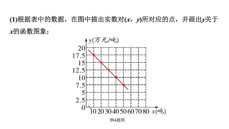 2024内蒙古中考数学一轮知识点复习 第16课时 二次函数的实际应用（课件）07