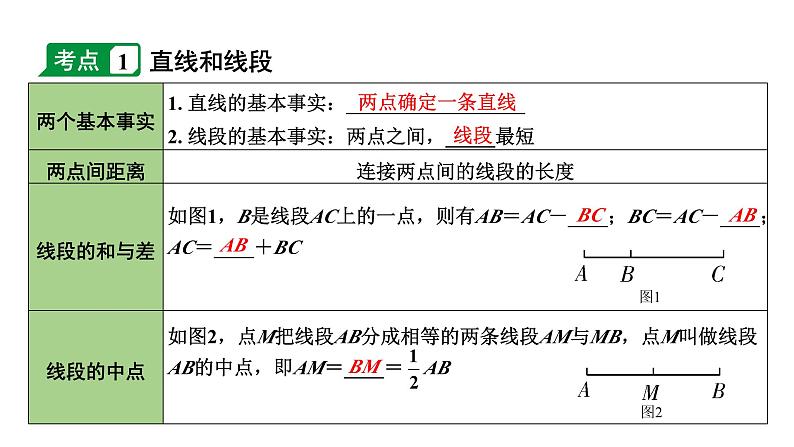 2024内蒙古中考数学一轮知识点复习 第18课时  线段、角、相交线与平行线（课件）第4页