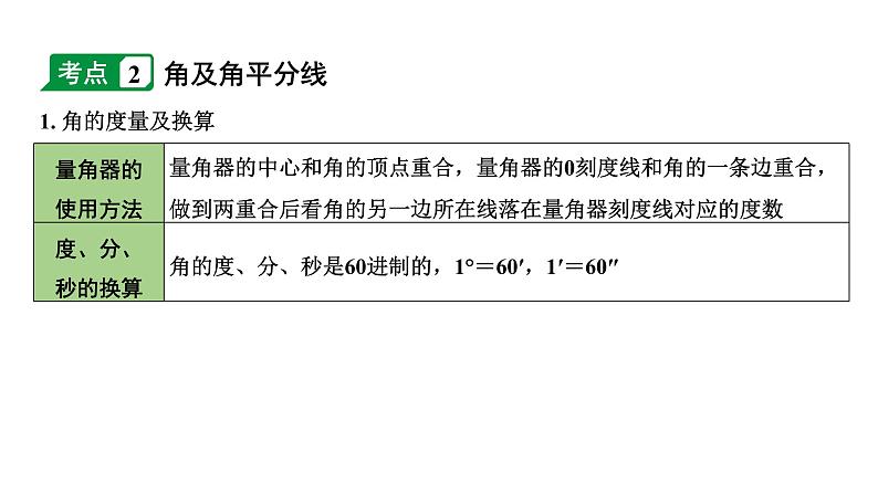 2024内蒙古中考数学一轮知识点复习 第18课时  线段、角、相交线与平行线（课件）第6页