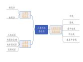 2024内蒙古中考数学一轮知识点复习 第19课时 三角形及其性质（课件）