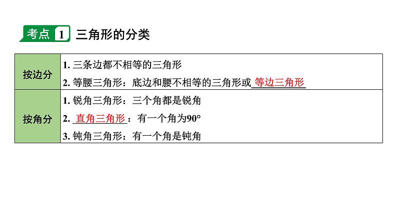 2024内蒙古中考数学一轮知识点复习 第19课时 三角形及其性质（课件）04