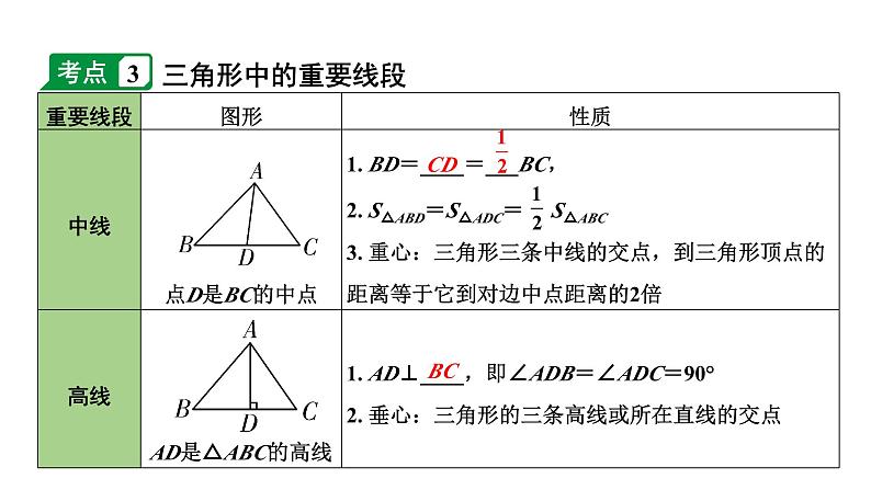 2024内蒙古中考数学一轮知识点复习 第19课时 三角形及其性质（课件）08