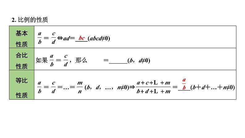 2024内蒙古中考数学一轮知识点复习 第22课时 相似三角形(含位似)（课件）05